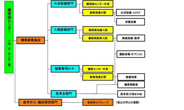 dm-soshiki